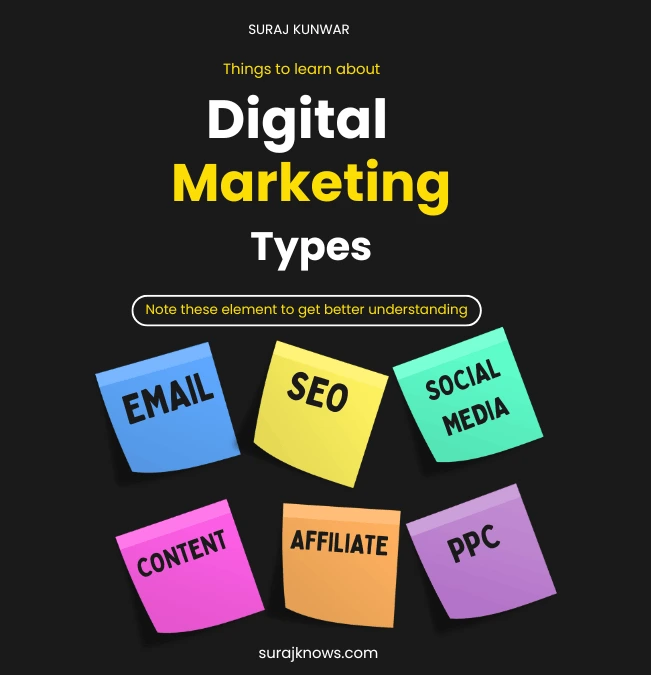 Digital-Marketing-Types